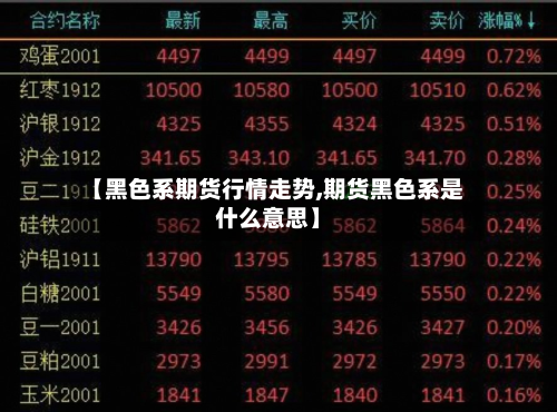 【黑色系期货行情走势,期货黑色系是什么意思】-第3张图片