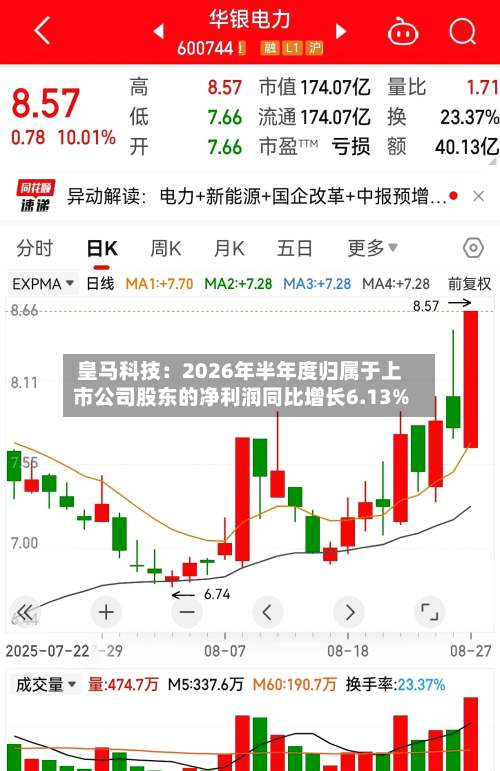 皇马科技：2026年半年度归属于上市公司股东的净利润同比增长6.13%-第2张图片