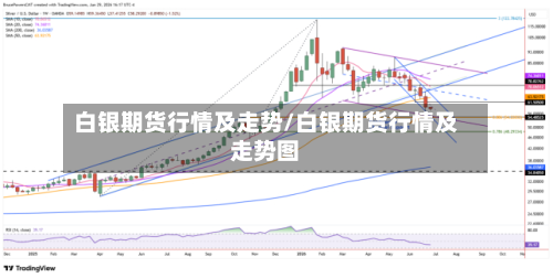 白银期货行情及走势/白银期货行情及走势图-第3张图片