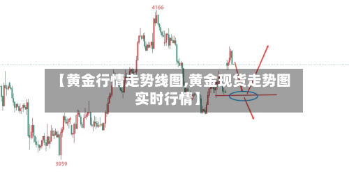 【黄金行情走势线图,黄金现货走势图实时行情】-第3张图片