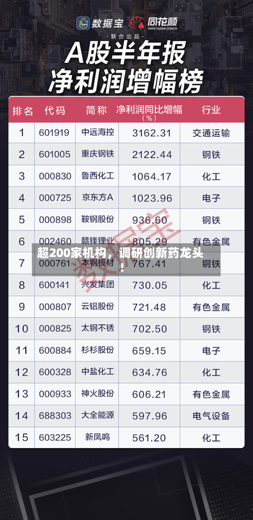 超200家机构，调研创新药龙头！-第1张图片
