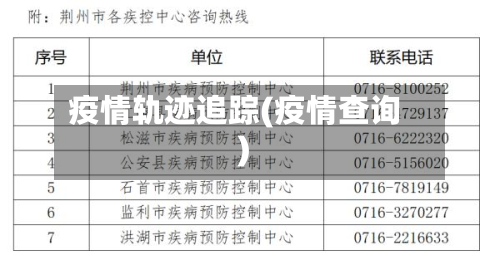 疫情轨迹追踪(疫情查询)-第1张图片