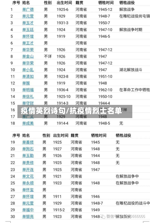 疫情英烈诗句/抗疫情烈士名单-第1张图片