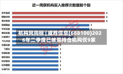 机构风向标 | 威胜信息(688100)2026年二季度已披露持仓机构仅9家-第1张图片