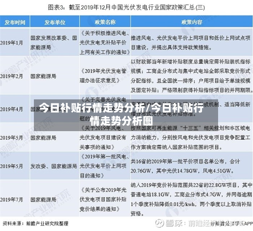 今日补贴行情走势分析/今日补贴行情走势分析图-第1张图片