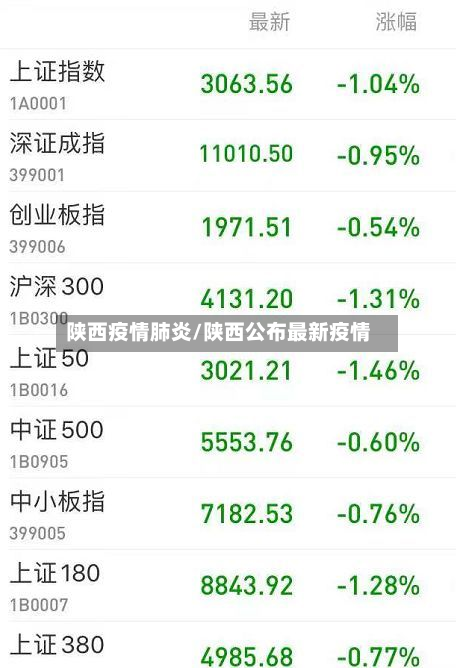 陕西疫情肺炎/陕西公布最新疫情-第1张图片