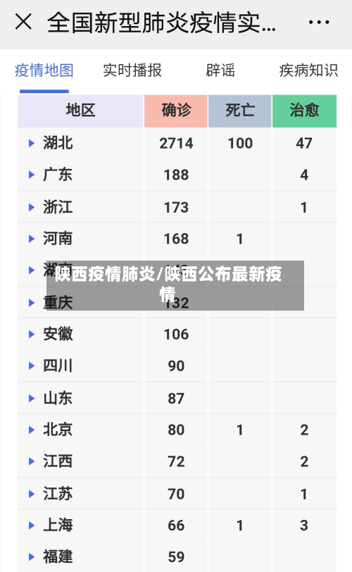 陕西疫情肺炎/陕西公布最新疫情-第3张图片