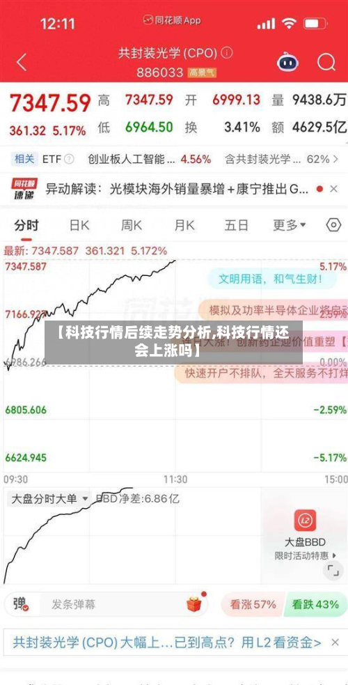 【科技行情后续走势分析,科技行情还会上涨吗】-第1张图片