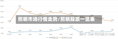 照明市场行情走势/照明股票一览表-第1张图片