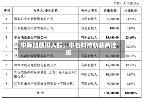 中际旭创拟入股，中石科技斩获两连板-第2张图片