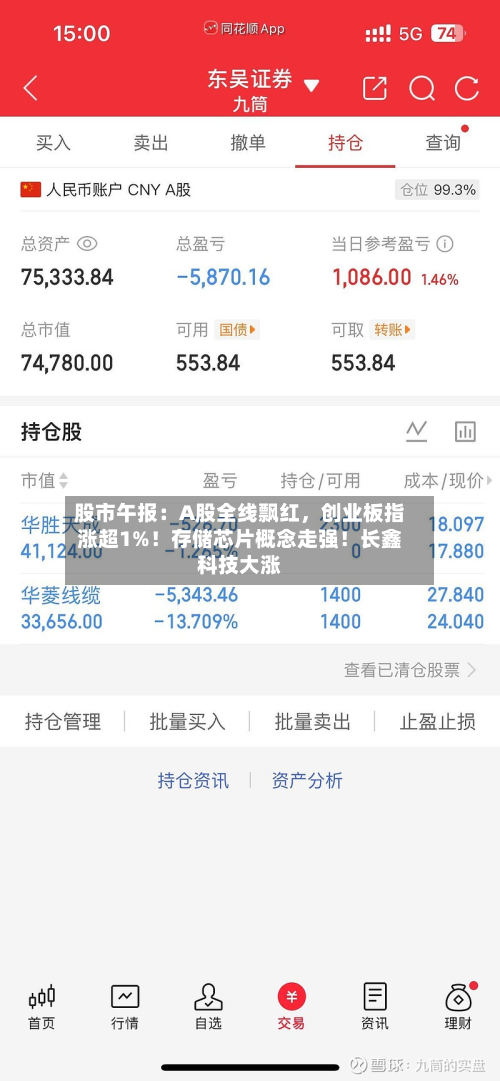 股市午报：A股全线飘红	，创业板指涨超1%！存储芯片概念走强！长鑫科技大涨-第2张图片