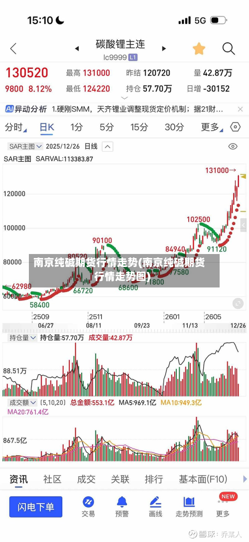 南京纯碱期货行情走势(南京纯碱期货行情走势图)-第2张图片