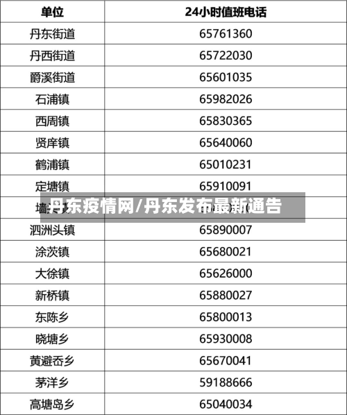 丹东疫情网/丹东发布最新通告-第3张图片