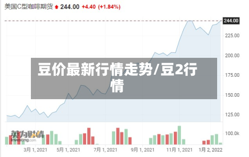 豆价最新行情走势/豆2行情-第1张图片