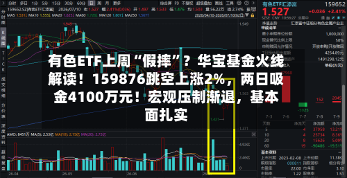 有色ETF上周“假摔	”？华宝基金火线解读！159876跳空上涨2%	，两日吸金4100万元！宏观压制渐退，基本面扎实-第1张图片