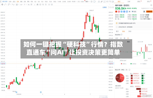 如何一键把握“硬科技	”行情？指数直通车“问AI”让投资决策更简单-第1张图片