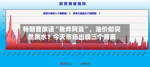 特朗普放话“轰炸阿曼”	，油价却突然跳水？今天市场出现三个背离-第2张图片