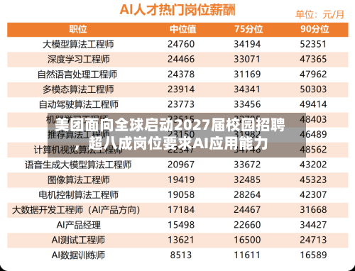美团面向全球启动2027届校园招聘	，超八成岗位要求AI应用能力-第1张图片