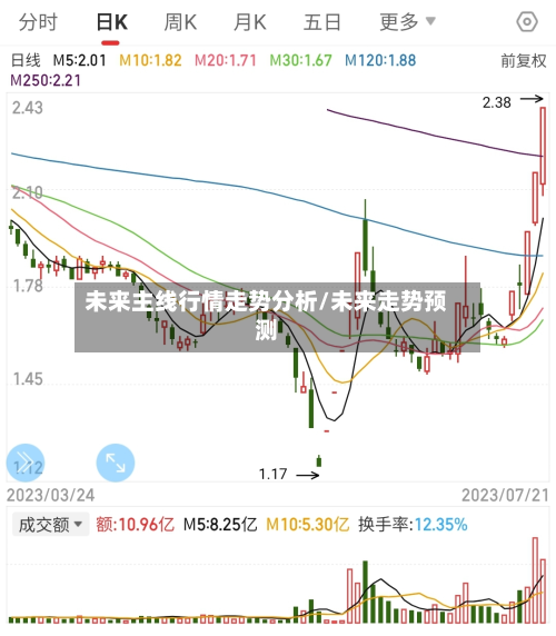 未来主线行情走势分析/未来走势预测-第3张图片