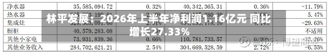 林平发展:2026年上半年净利润1.16亿元 同比增长27.33%-第3张图片