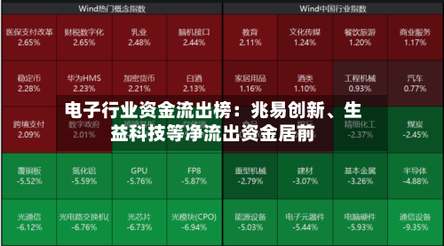 电子行业资金流出榜：兆易创新、生益科技等净流出资金居前-第2张图片