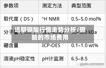 近期硼酸行情走势分析/硼酸的市场费用-第2张图片