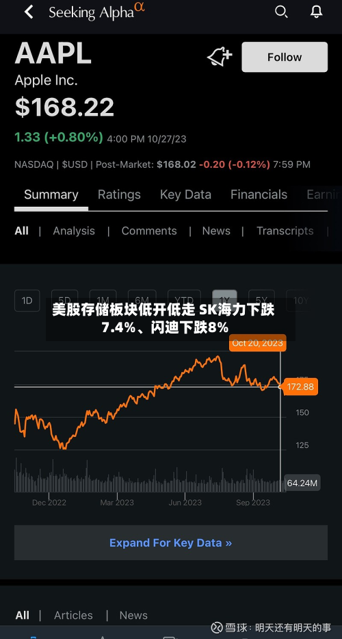 美股存储板块低开低走 SK海力下跌7.4%	、闪迪下跌8%-第2张图片