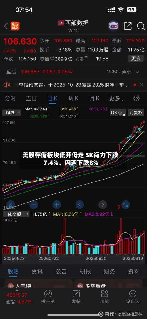 美股存储板块低开低走 SK海力下跌7.4%、闪迪下跌8%-第3张图片