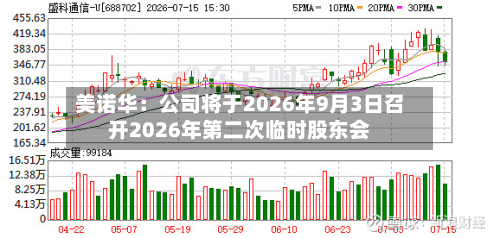 美诺华:公司将于2026年9月3日召开2026年第二次临时股东会-第1张图片