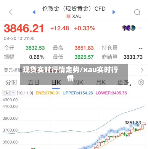 现货实时行情走势/xau实时行情-第3张图片