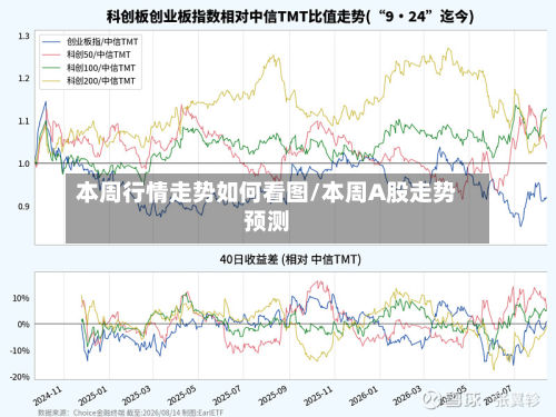 本周行情走势如何看图/本周A股走势预测-第3张图片