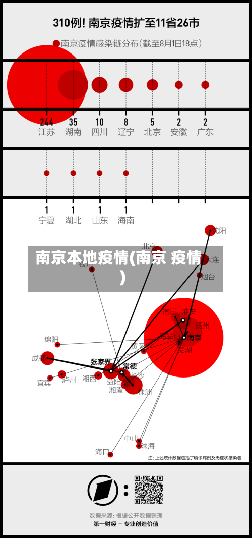 南京本地疫情(南京 疫情)-第2张图片