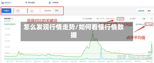 怎么发现行情走势/如何看懂行情数据-第2张图片