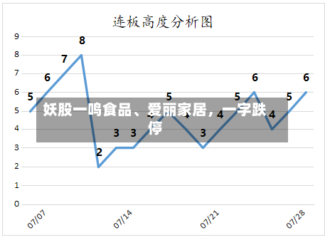 妖股一鸣食品、爱丽家居	，一字跌停-第3张图片
