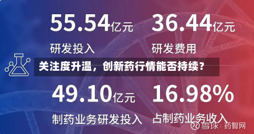 关注度升温	，创新药行情能否持续？-第1张图片