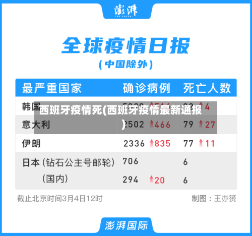 西班牙疫情死(西班牙疫情最新通报)-第1张图片