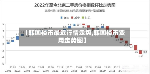 【韩国楼市最近行情走势,韩国楼市费用走势图】-第3张图片
