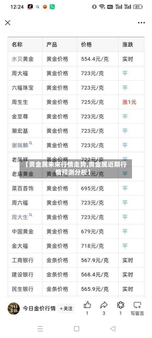 【贵金属未来行情走势,贵金属近期行情预测分析】-第3张图片