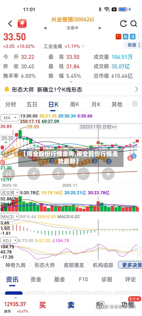【锡业股份行情走势,锡业股份行情走势最新】-第2张图片