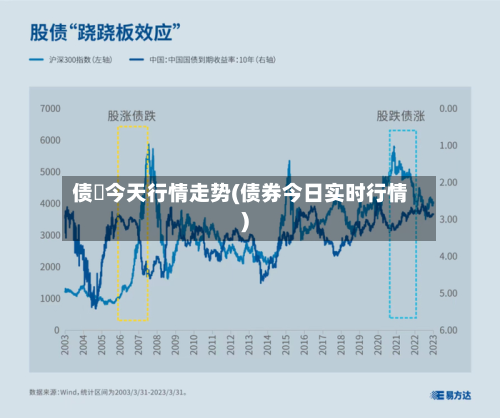 债劵今天行情走势(债券今日实时行情)-第2张图片
