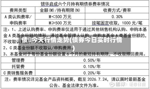 债劵今天行情走势(债券今日实时行情)-第3张图片
