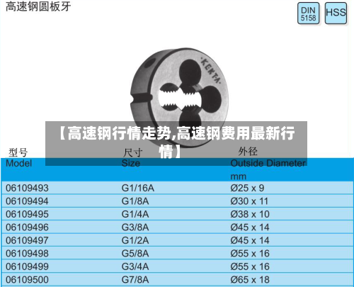 【高速钢行情走势,高速钢费用最新行情】-第1张图片