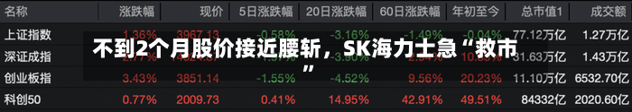 不到2个月股价接近腰斩，SK海力士急“救市	”-第2张图片