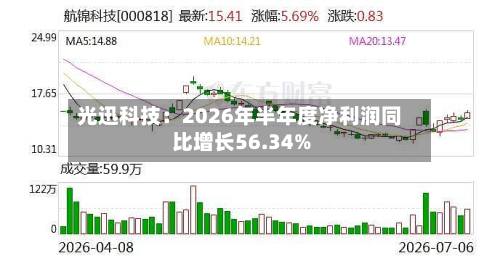 光迅科技:2026年半年度净利润同比增长56.34%-第1张图片