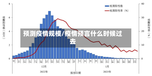 预测疫情规模/疫情预言什么时候过去-第1张图片