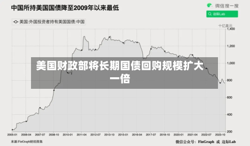 美国财政部将长期国债回购规模扩大一倍-第2张图片