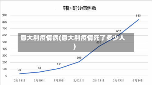 意大利疫情病(意大利疫情死了多少人)-第1张图片