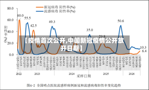 【疫情首次公开,中国新冠疫情公开放开日期】-第1张图片