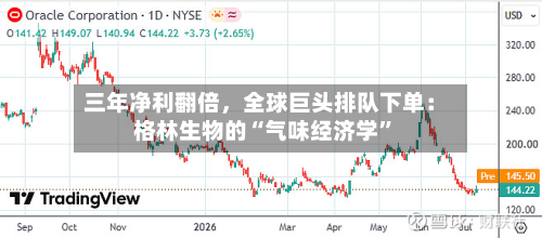 三年净利翻倍，全球巨头排队下单：格林生物的“气味经济学	”-第2张图片