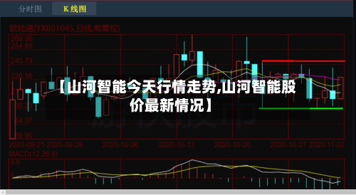 【山河智能今天行情走势,山河智能股价最新情况】-第2张图片